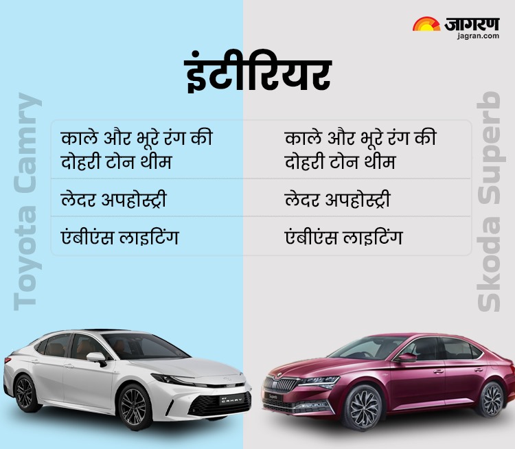 Toyota Camry vs Skoda Superb